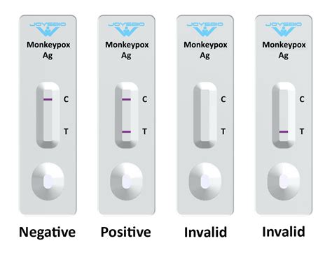 rapid test line thickness|interpretation of rapid antigen test results.